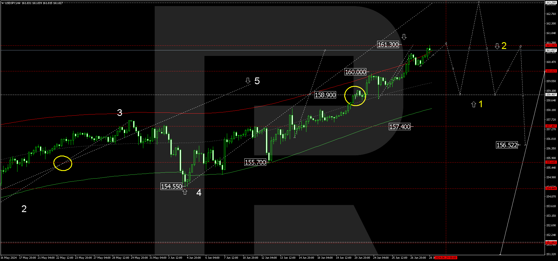 JPY loses ground again despite positive news