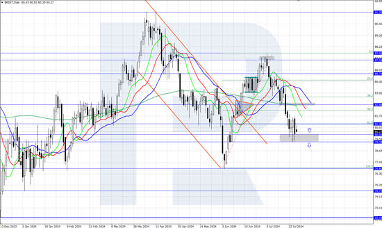 Brent crude oil price holds above 80.00 USD