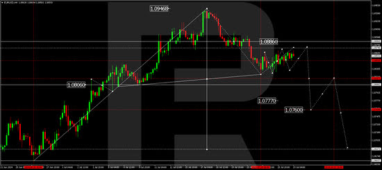 EURUSD continues to rise: risk appetite supports buyers