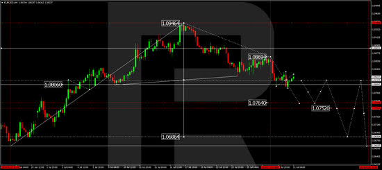 EURUSD continues to decline, with Federal Reserve’s interest rate decision at stake