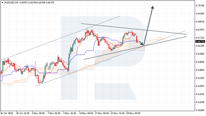 Ichimoku Cloud Analysis 28.11.2022 AUDUSD