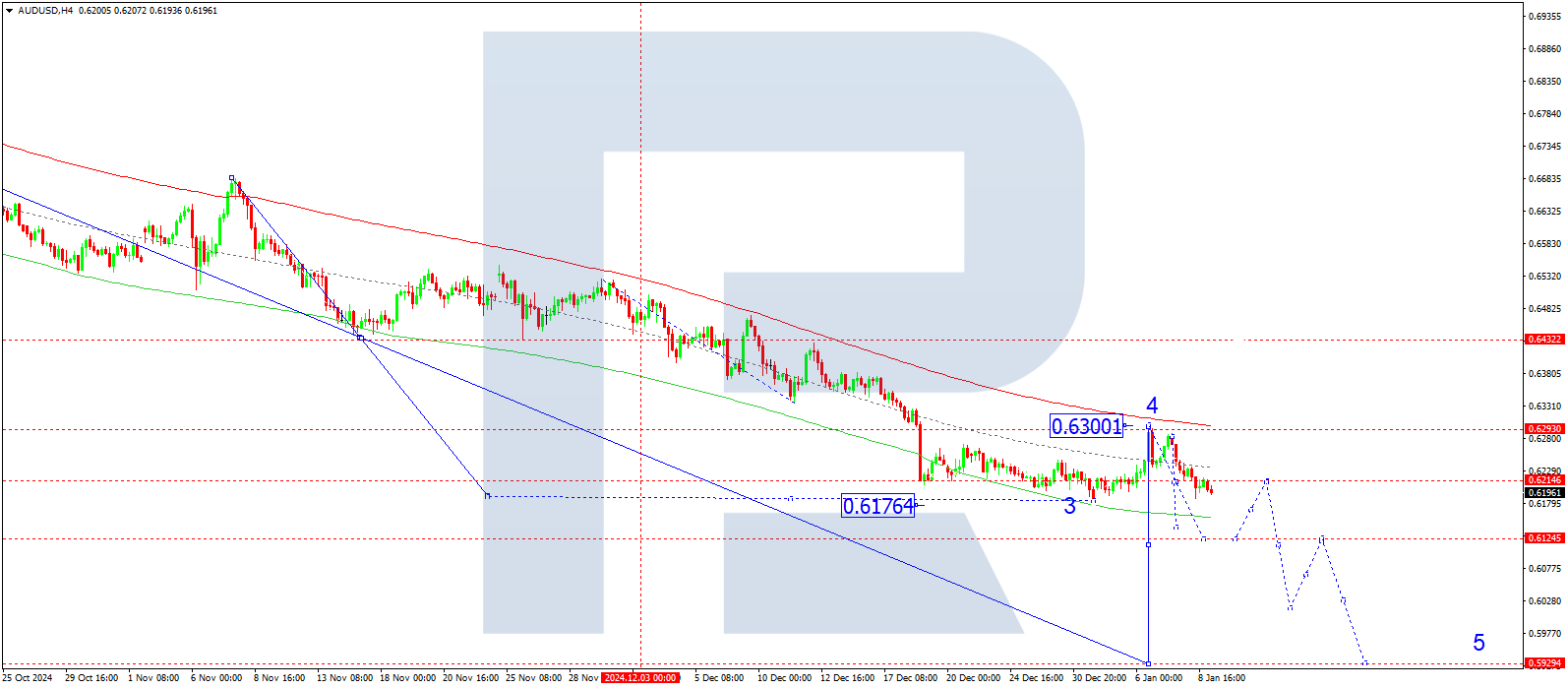 Technical analysis and forecast for 9 January 2025