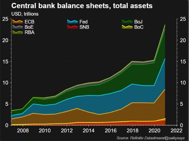 Central bank balance sheets. total assets