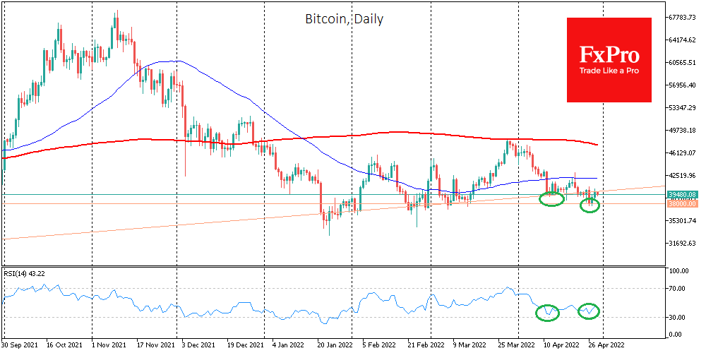 Bitcoin: no Strength to Rise, no Desire to Fall