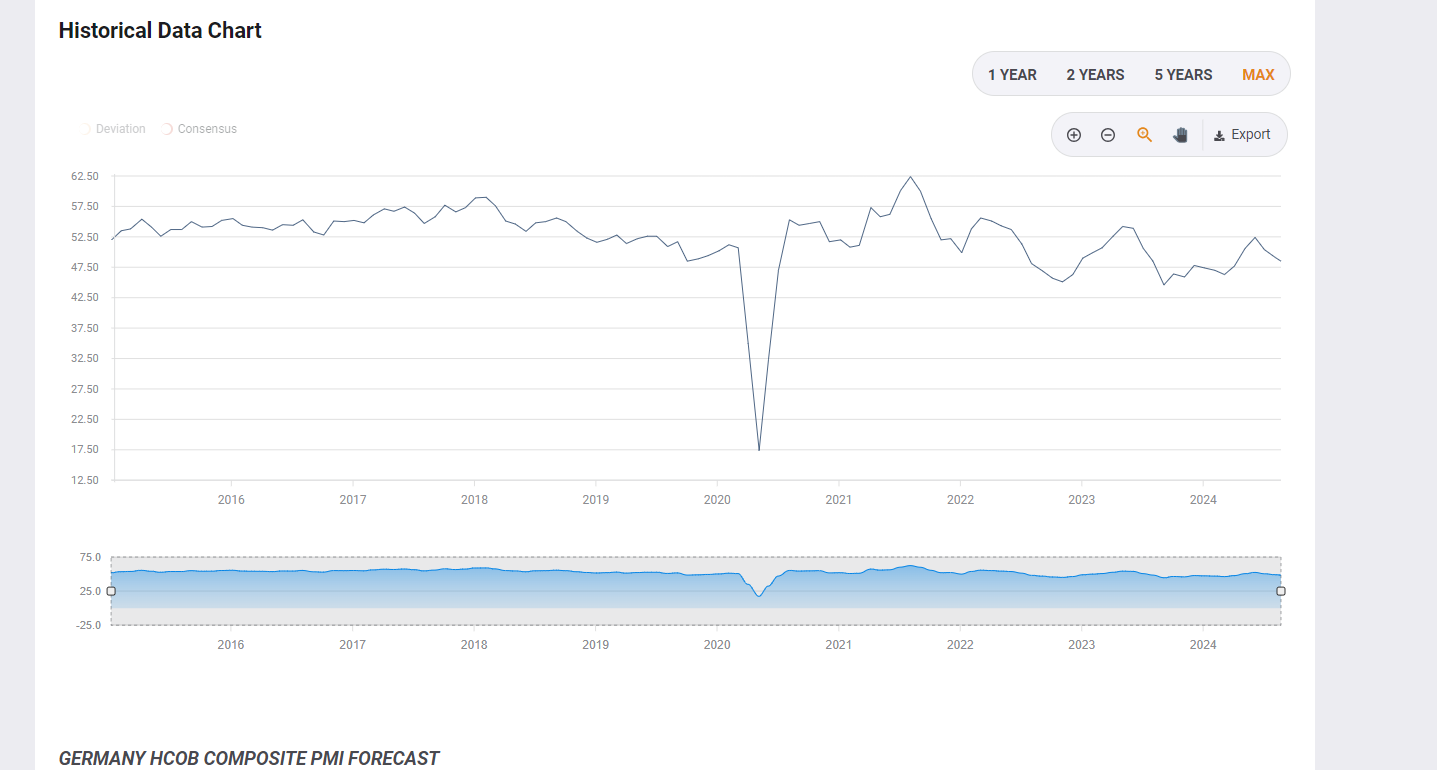 DE 40 analysis: index steadily rises following downward correction