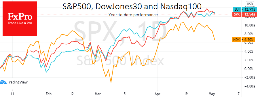 Thoughts of a Fed Policy Turnaround Scared Markets