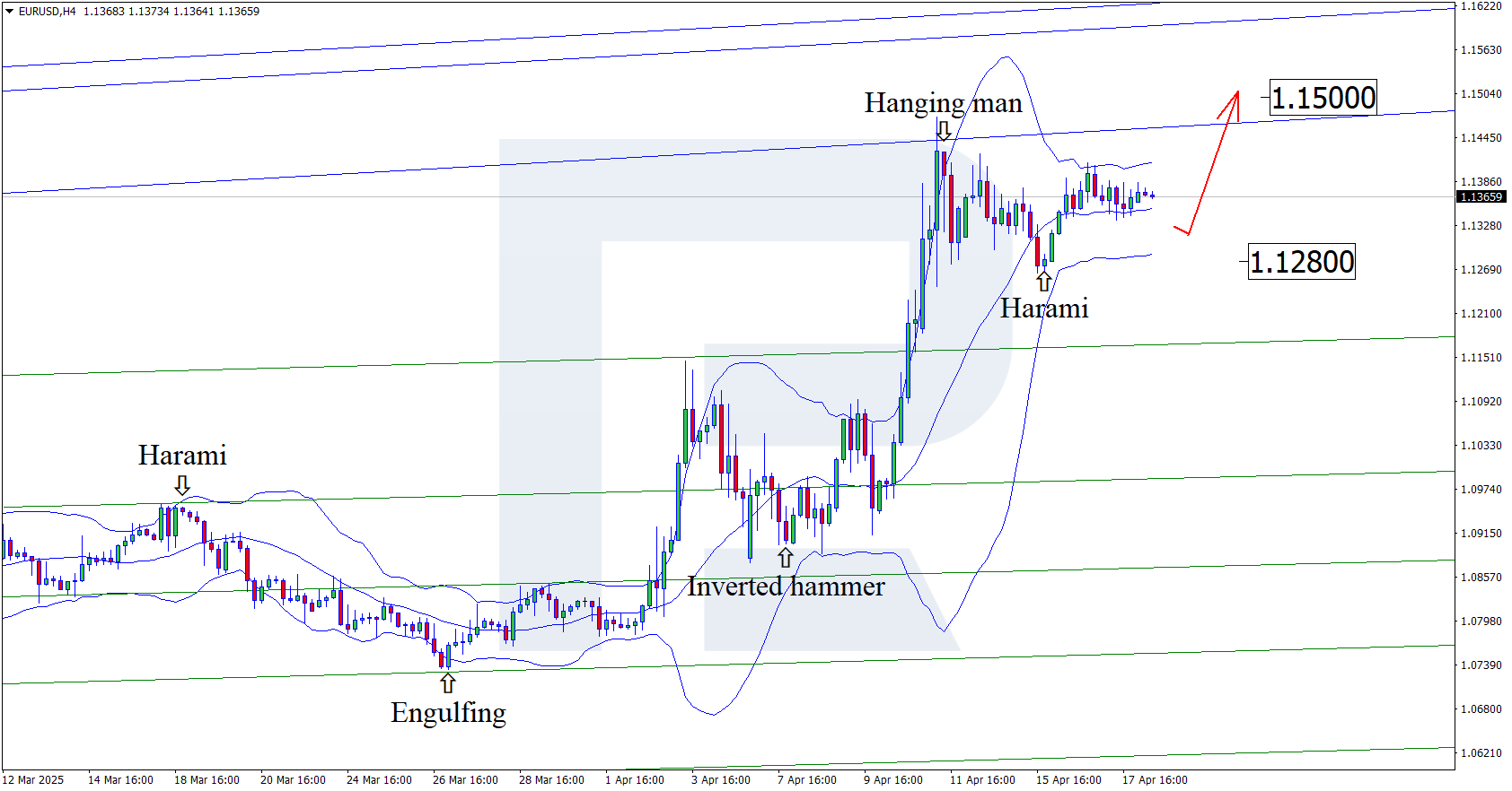 EURUSD on edge of explosive moves — all eyes on Daly's speech
