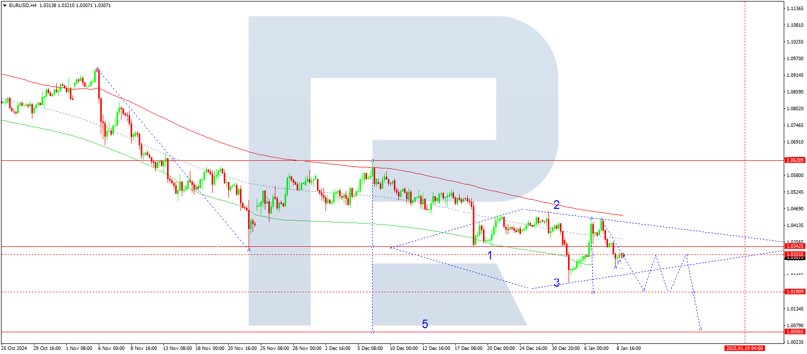 Technical analysis and forecast for 9 January 2025