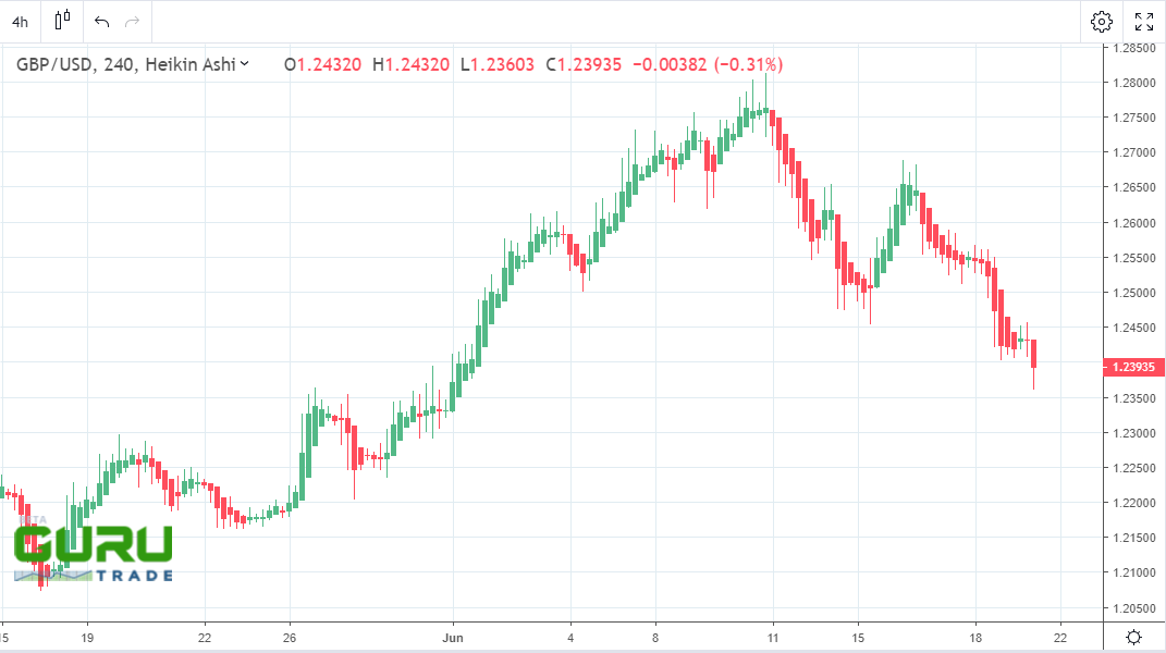 pound drops to dollar 190620