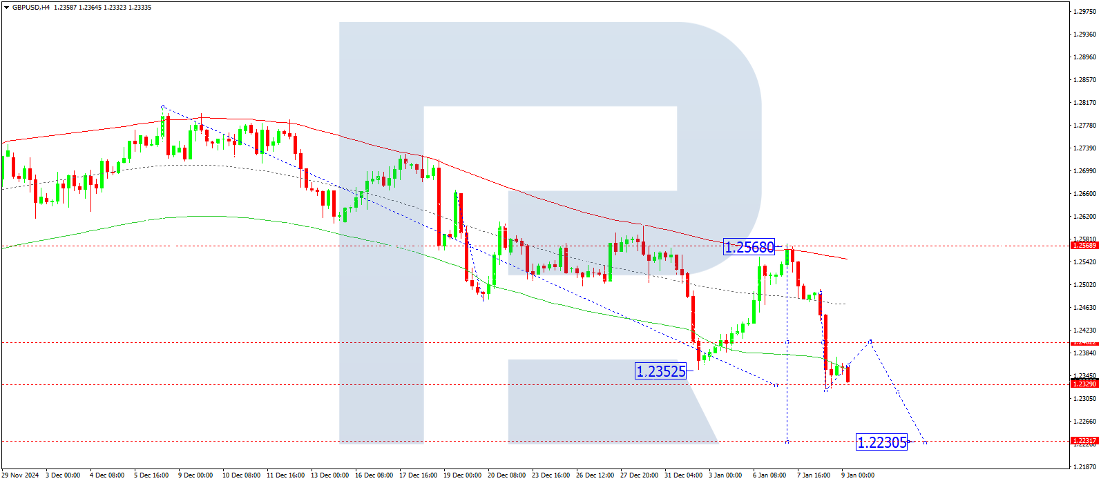 Technical analysis and forecast for 9 January 2025