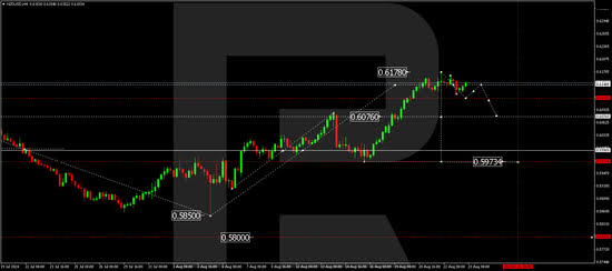 NZDUSD rises and closes fourth consecutive week with gains