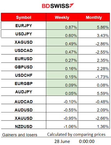 CB Consumer Confidence Beats Expectations, U.S. Stocks Rebound, Crude Dives, Central Banks Discussion Panel Ahead