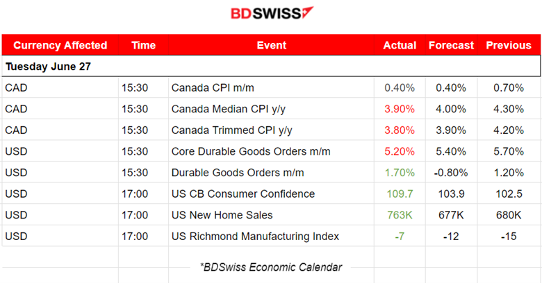 CB Consumer Confidence Beats Expectations, U.S. Stocks Rebound, Crude Dives, Central Banks Discussion Panel Ahead