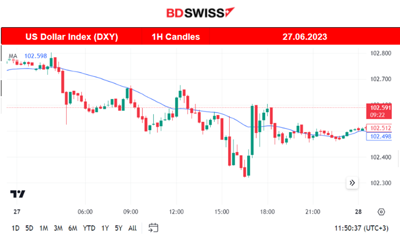 CB Consumer Confidence Beats Expectations, U.S. Stocks Rebound, Crude Dives, Central Banks Discussion Panel Ahead
