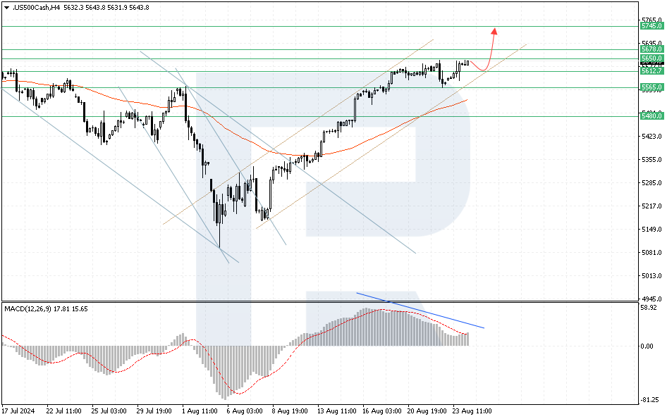 US 500 analysis: sellers hold the key resistance level
