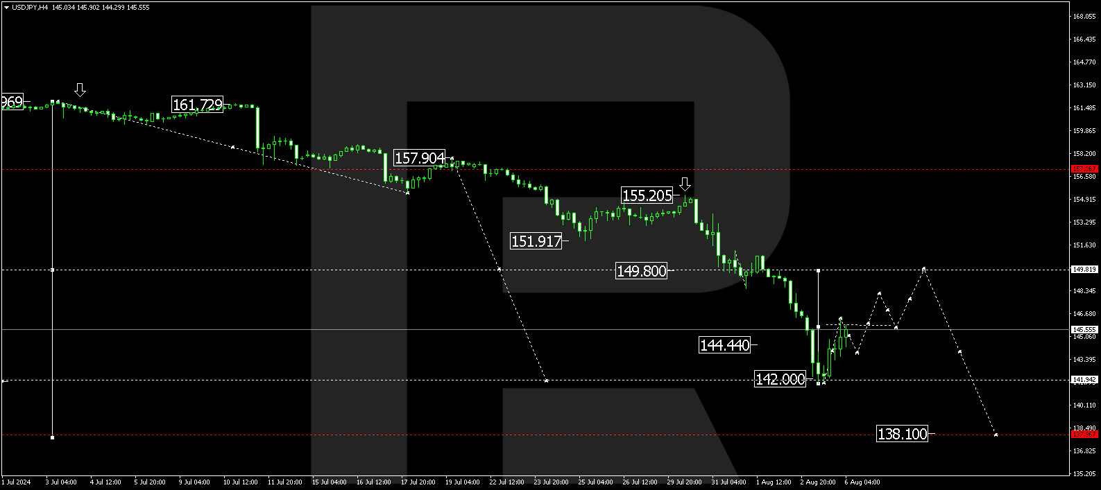 Positive US macroeconomic data drives USDJPY upwards