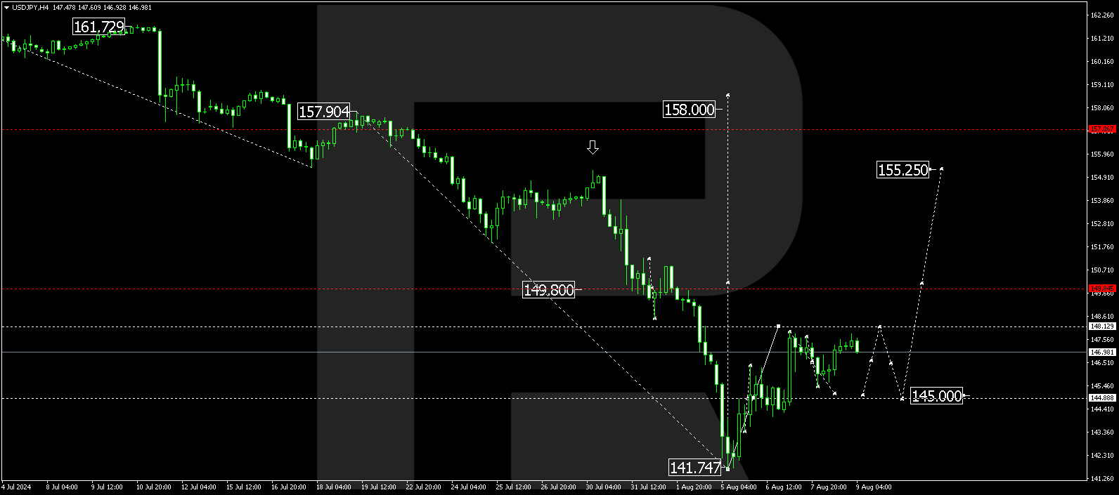 New US unemployment data supports USDJPY