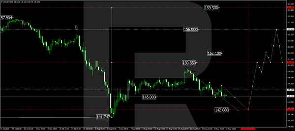 USDJPY under pressure: investors await signals from Fed, BoJ