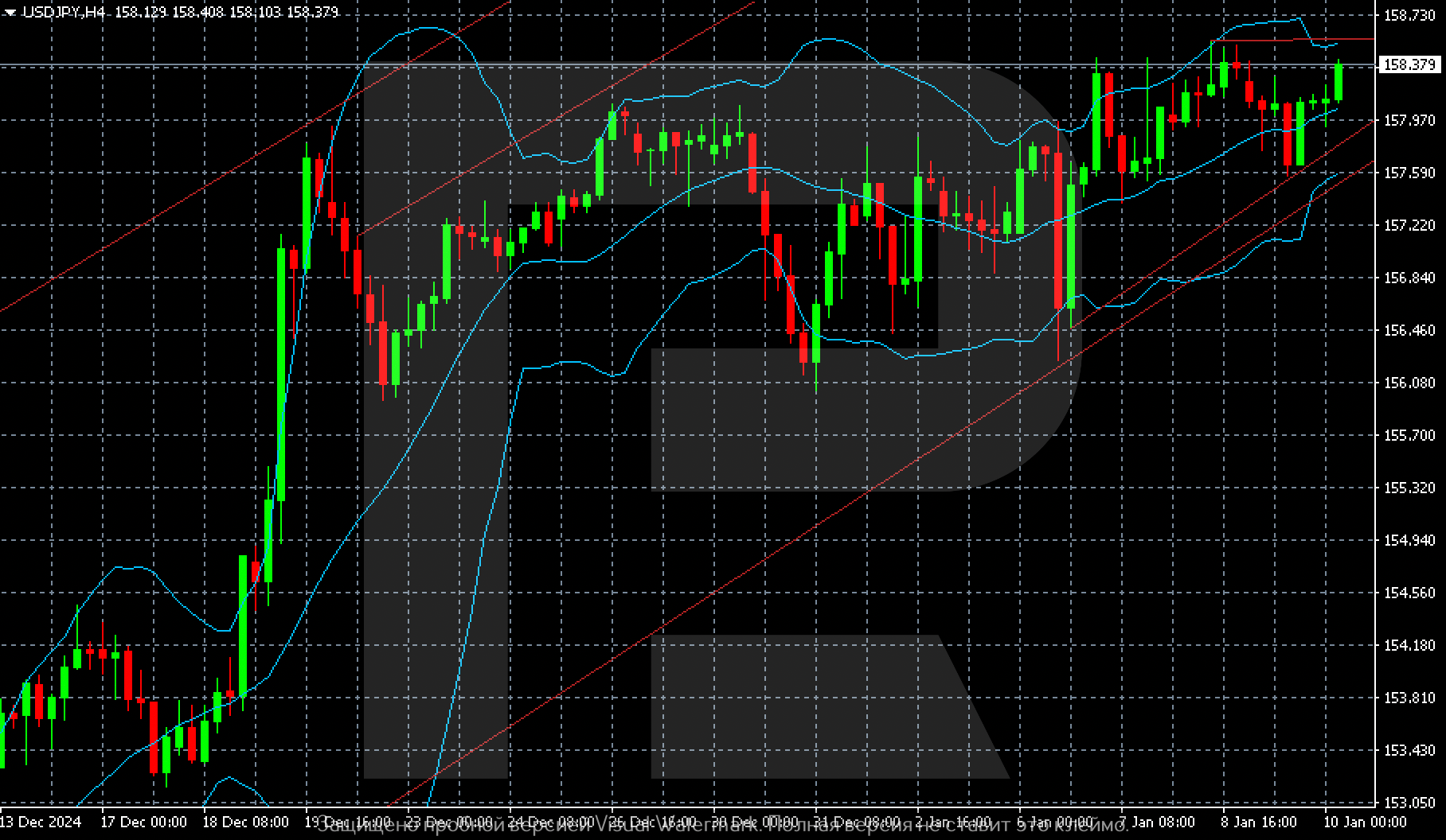 USDJPY is on the rise again, and there is more to come