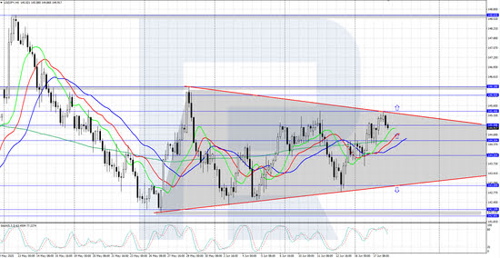 USDJPY hovers near 145.00 ahead of the Fed’s decision