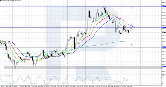 Gold (XAUUSD) corrects amid potential Iran-US nuclear talks