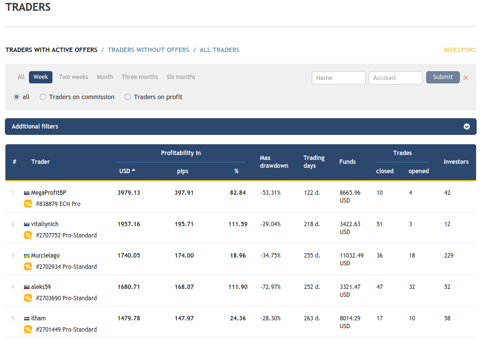 rating copyfx