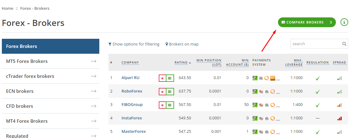 Compare brokers