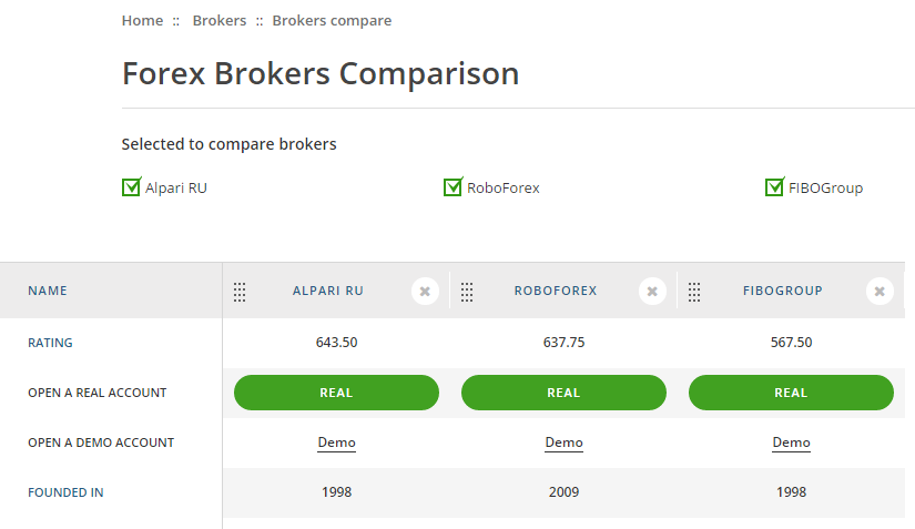 Change the position of brokers