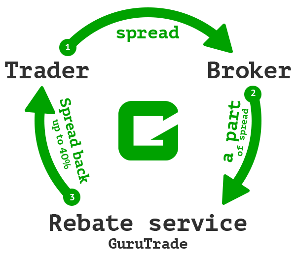 rebate-schema