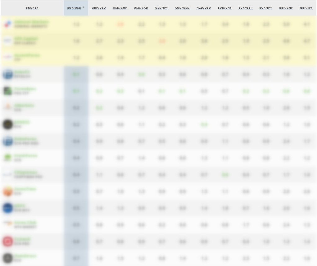 monitoring rating