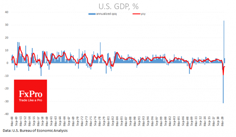 US data helped to lift the markets