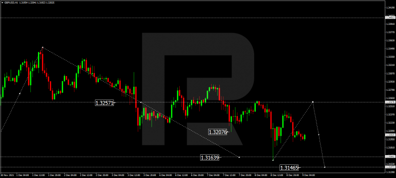 GBPUSD