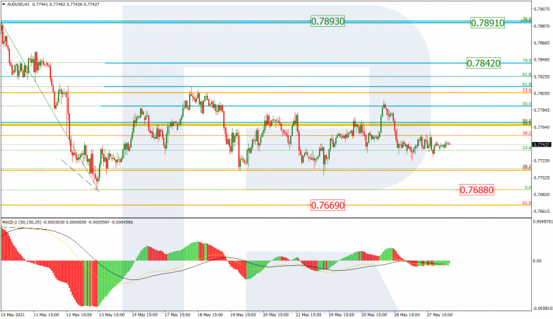 Fibonacci Retracements Analysis 28.05.2021 AUDUSD_H1