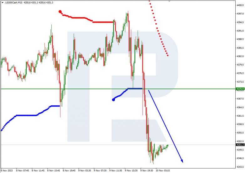 Murrey Math Lines 10.11.2023 S&P_500