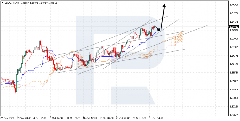 Ichimoku Cloud Analysis 01.11.2023 USDCAD