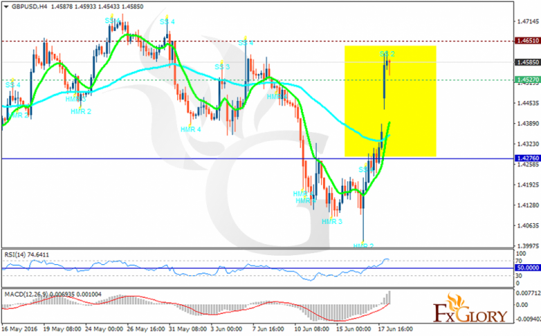 gbpusd