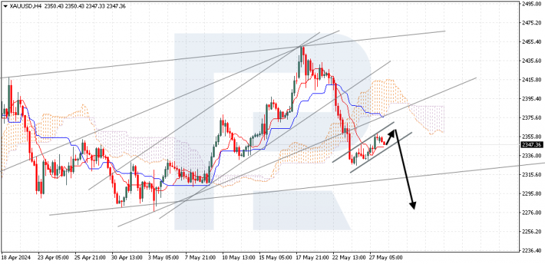 Ichimoku Cloud Analysis 28.05.2024 gold