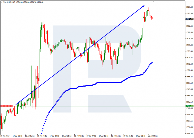 Murrey Math Lines 20.07.2023 Gold_M15