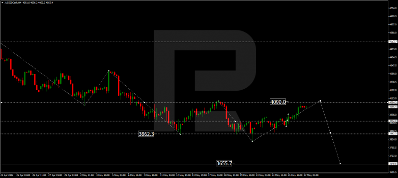 Forex Technical Analysis & Forecast 27.05.2022 S&P 500