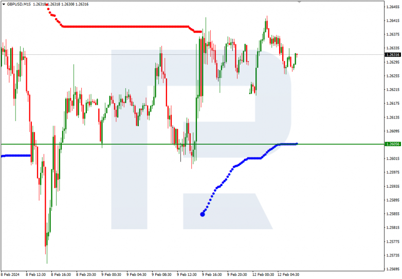 Murrey Math Lines 12.02.2024 GBPUSD