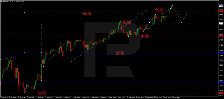 Forex Technical Analysis & Forecast 13.01.2021 BRENT