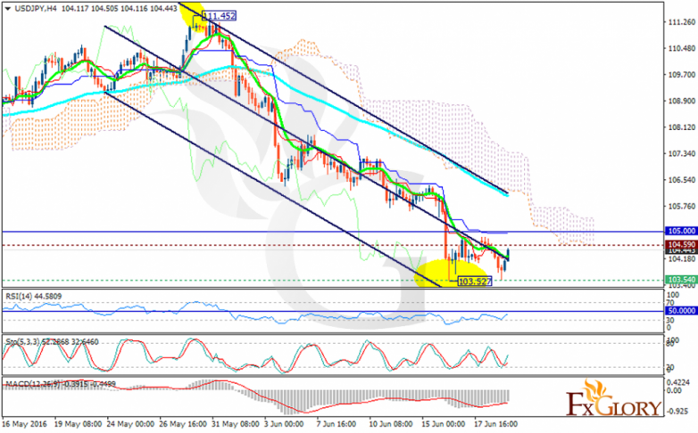 usdjpy