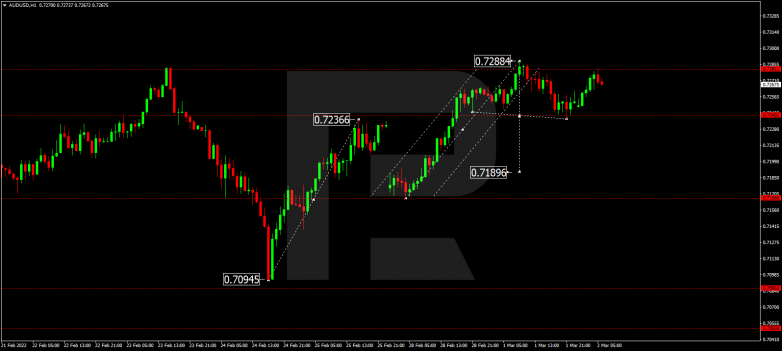 AUDUSD