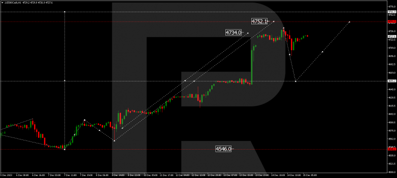 Technical Analysis & Forecast 15.12.2023 S&P 500