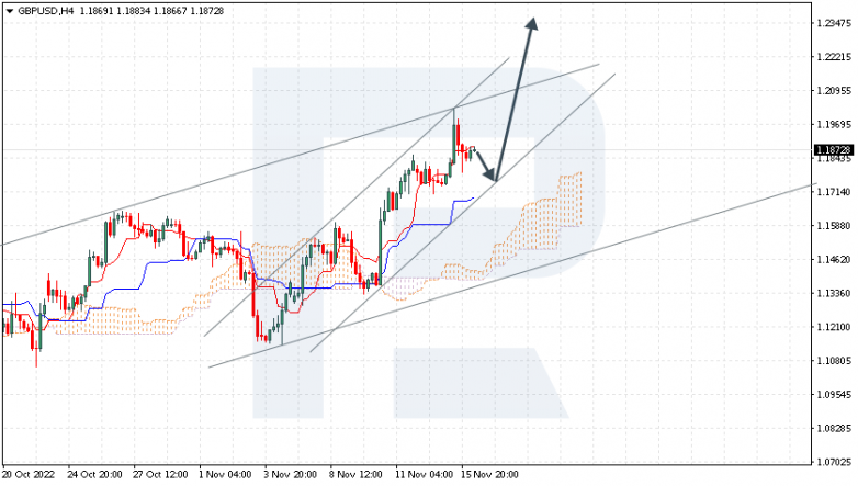 GBPUSD