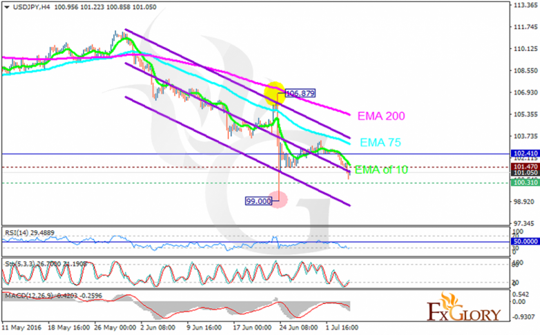 usdjpy