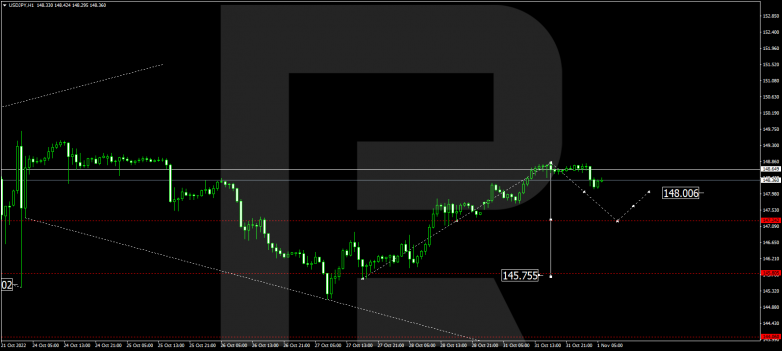 USDJPY