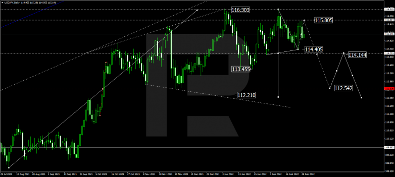 USDJPY