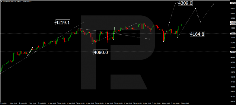 Forex Technical Analysis & Forecast 07.05.2021 S&P 500