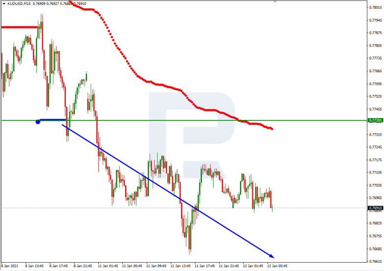 Murrey Math Lines 12.01.2021 AUDUSD_M15